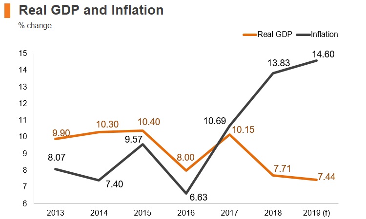 eth inflation rate