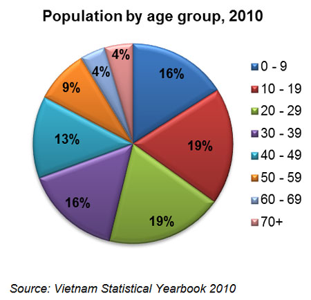 Population Group 110