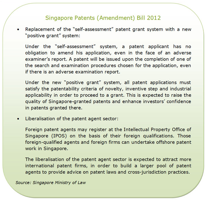 Table: Singapore Patents (Amendment) Bill 2012