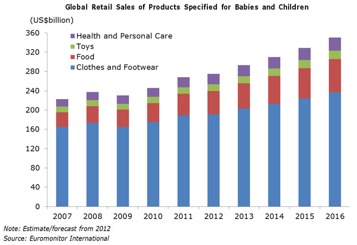 A Promising Niche Market For Babies And Children S Products