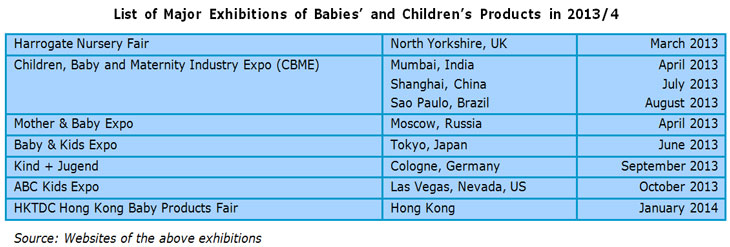Major Regulatory Requirements of Babies’ and Children’s Products in Developed Economies