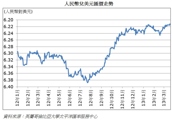 今天，美元兑人民币汇率连续五周上涨，达到七个月来的最高水平