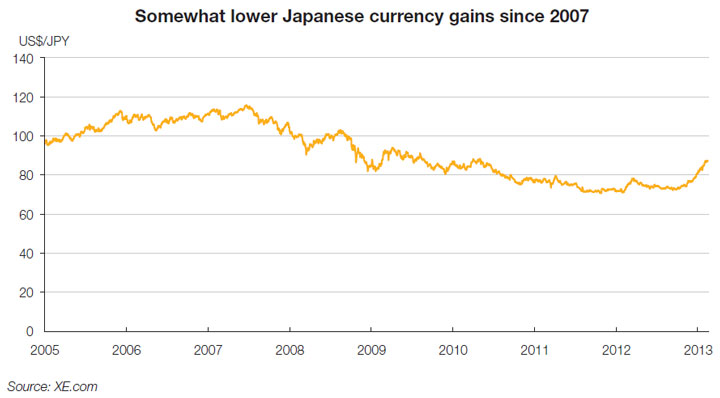 usd to japan currency usd to japan currency