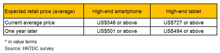 Chart: Momentum of smartphone and tablet markets in the next 1-2 years