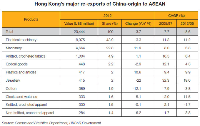 china asean fta research The asean-china fta: manufacturer associations’ views on impacts to the asean textile and clothing sector 91 the acfta was planned to supposedly generate a win-win. china asean fta research The asean-china fta: manufacturer associations’ views on impacts to the asean textile and clothing sector 91 the acfta was planned to supposedly generate a win-win.