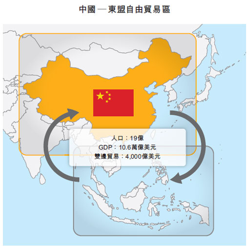 基于中国—东盟自由贸易区物流业发展的保税物流人才培养研究