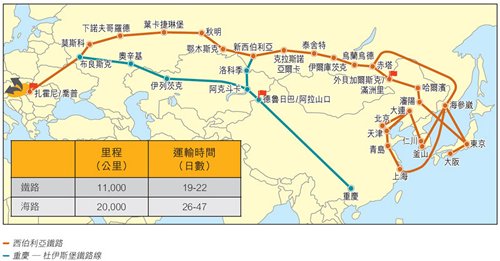 图片:匈牙利连接亚洲的铁路网络