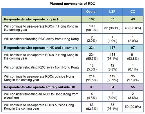 Table: Planned movements of RDC