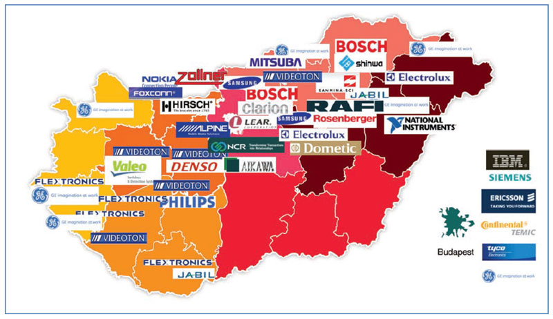 表:匈牙利的大型電子產品公司