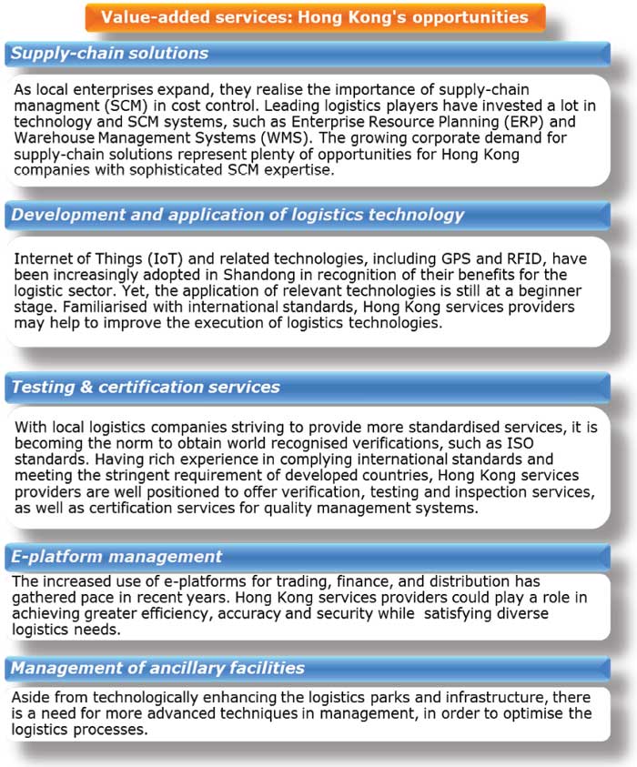 Table: Value-added services - Hong Kong opportunities