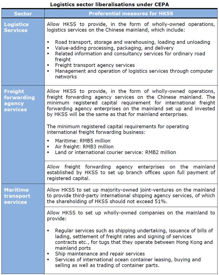 Table: Logistics sector liberalisations under CEPA