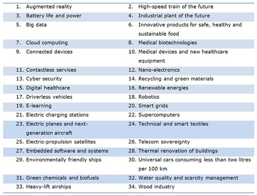 Table: France 34 priority sectors for its industrial policy