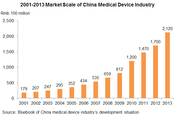 chinas medical device market hong kong means business medical device market size