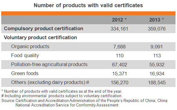 Table: Number of products with valid certificates