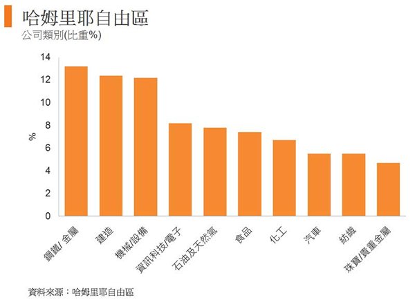 圖: 哈姆里耶自由區 圖: 哈姆里耶自由區