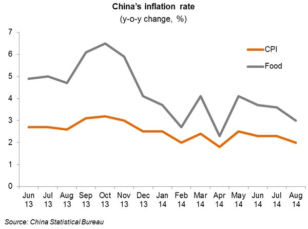 Chart: China’s inflation rate Chart: China’s inflation rate