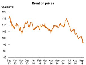 Chart: Brent oil prices Chart: Brent oil prices