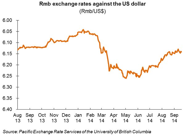Chart: Rmb exchange rates against the US dollar Chart: Rmb exchange rates against the US dollar