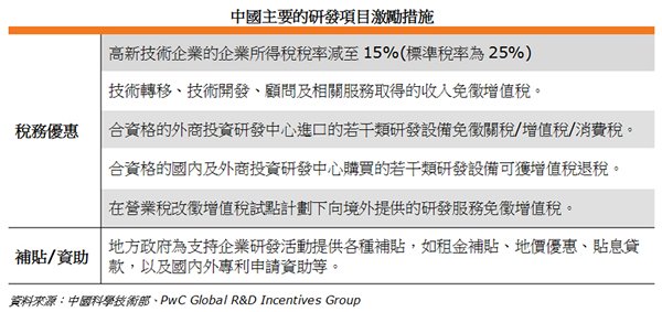 表: 中國主要的研發項目激勵措施 表: 中國主要的研發項目激勵措施