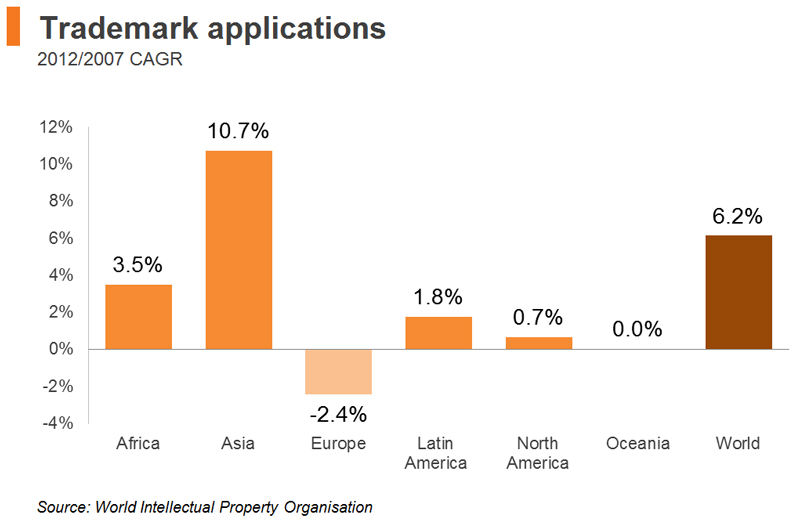 Chart: Trademark applicaitons
