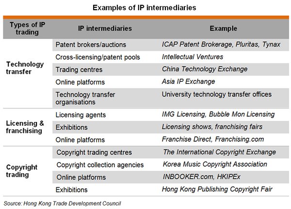 example of international licensing