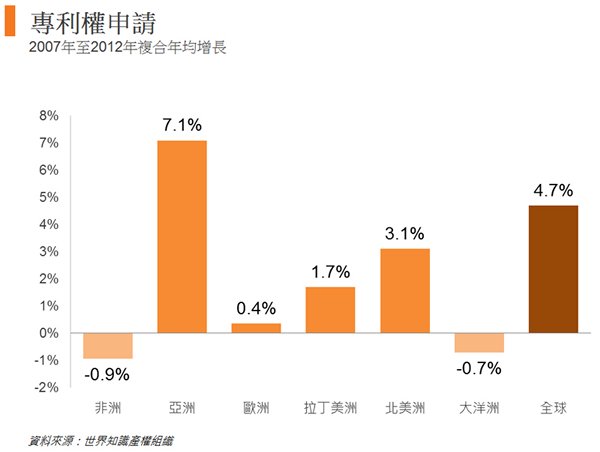 圖: 專利權申請 圖: 專利權申請