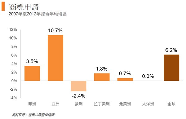 圖: 商標申請 圖: 商標申請