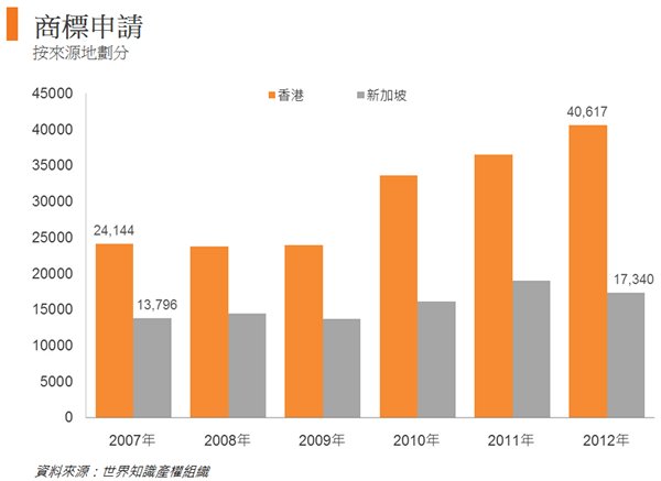 圖: 商標申請 圖: 商標申請