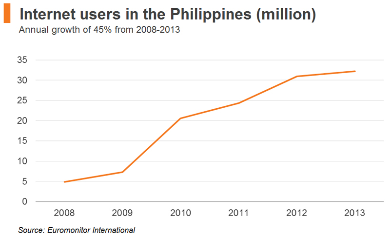 The Philippine Food Market: How Hong Kong Can Best Serve | hktdc