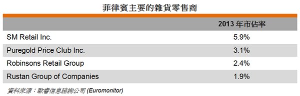 表: 菲律賓主要的雜貨零售商 表: 菲律賓主要的雜貨零售商