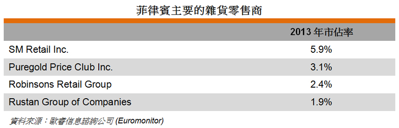 表: 菲律賓主要的雜貨零售商
