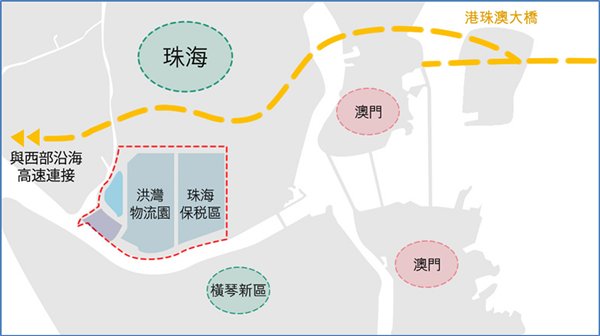 圖:珠海配合大橋的物流規劃 圖:珠海配合大橋的物流規劃