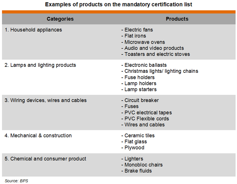 Table: Examples of products on the mandatory certification list