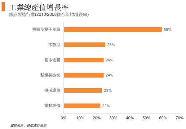 图: 工业总产值增长率 图: 工业总产值增长率