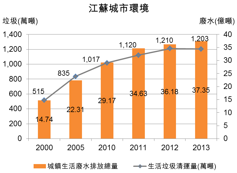 图：江苏城市环境