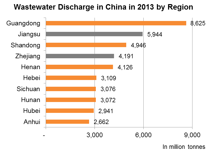 Chart: Wastewater Discharge in China in 2013 by Region