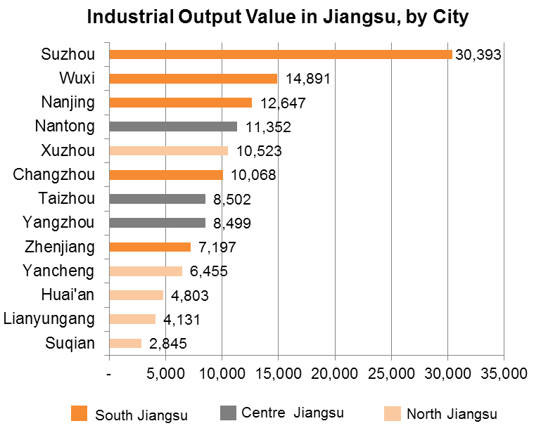 Chart: Industrial Output Value in Jiangsu, by City