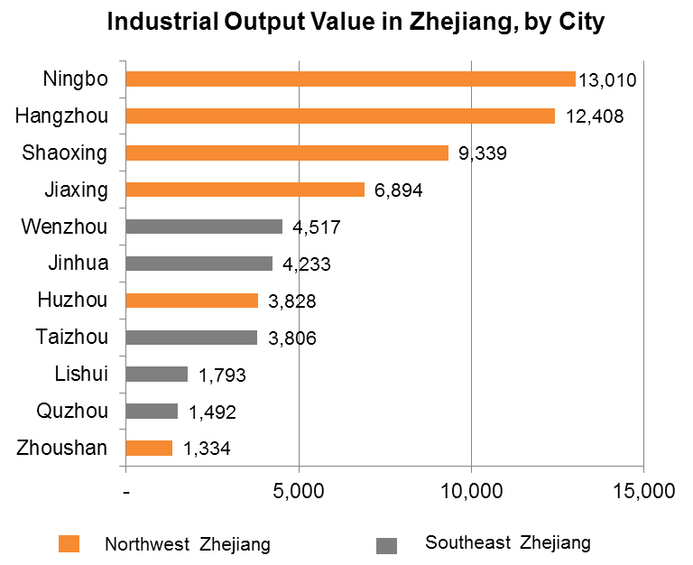 Chart: Industrial Output Value in Zhejiang, by City