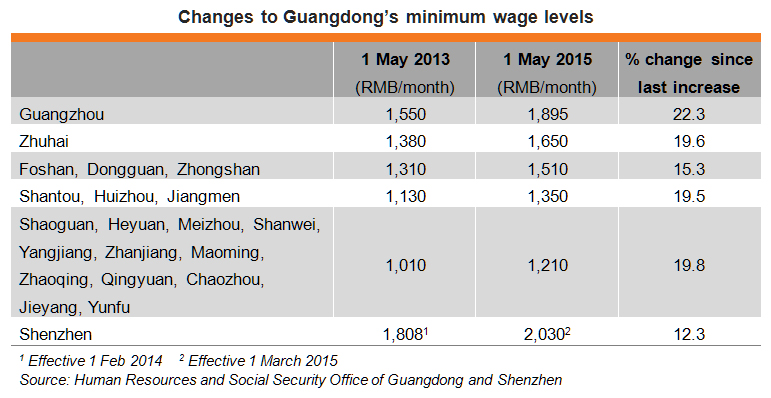 Table: Changes to Guangdong’s minimum wage levels