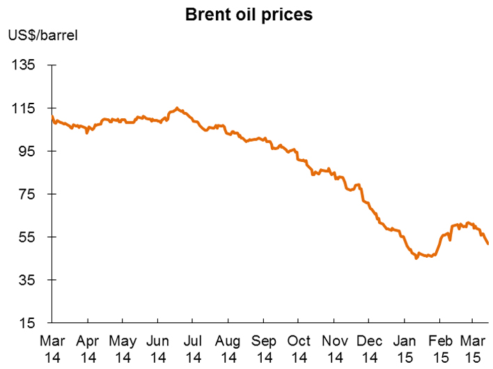 Chart: Brent oil prices
