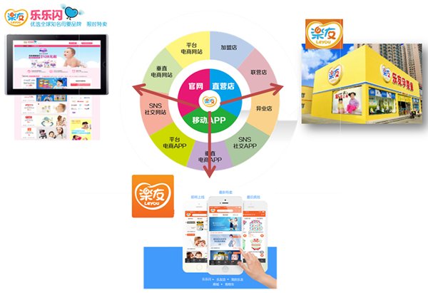 相片:樂友「連鎖店+網上商城+APP」 相片:樂友「連鎖店+網上商城+APP」