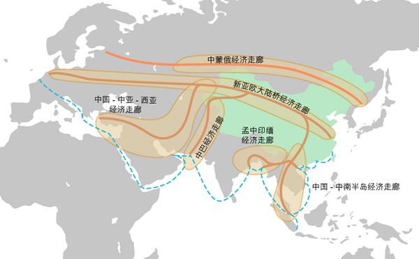 图：「一带一路」示意图