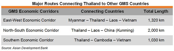 Table: Major Routes Connecting Thailand to Other GMS Countries Table: Major Routes Connecting Thailand to Other GMS Countries