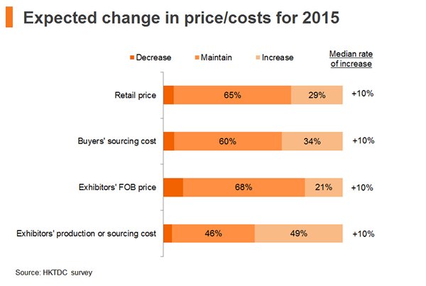 Chart: Expected change in price costs for 2015 Chart: Expected change in price costs for 2015
