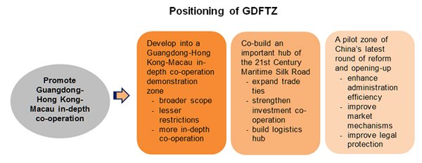 Chart: Positioning of GDFTZ Chart: Positioning of GDFTZ