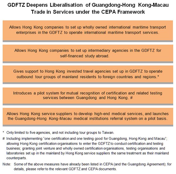 Chart: GDFTZ Deepens Liberalisation of Guangdong-HK-Macau Trade in Services under the CEPA Framework Chart: GDFTZ Deepens Liberalisation of Guangdong-HK-Macau Trade in Services under the CEPA Framework
