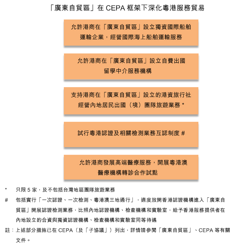 圖：「廣東自貿區」在CEPA框架下深化粵港服務貿易