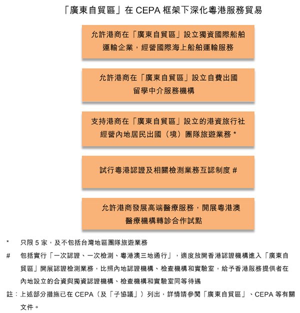 图：「广东自贸区」在CEPA框架下深化粤港服务贸易