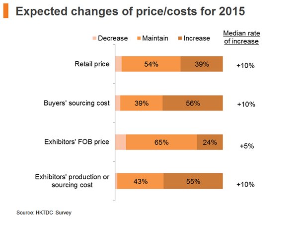 Chart: Expected changes of price costs for 2015