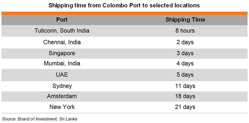 Table: Shipping time from Colombo Port to selected locations